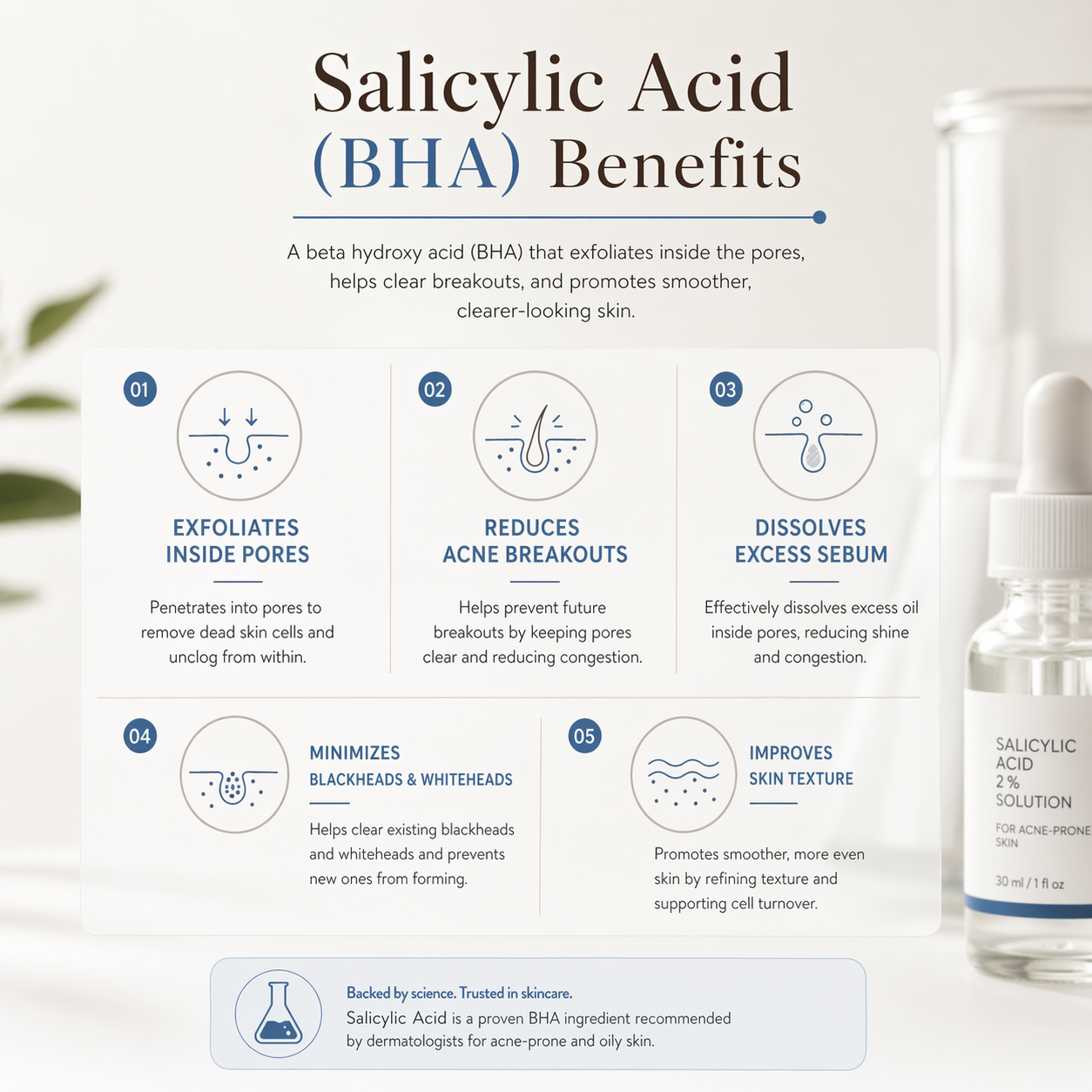 Salicylic Acid (BHA) benefits infographic with a bottle of skincare solution on a light background.